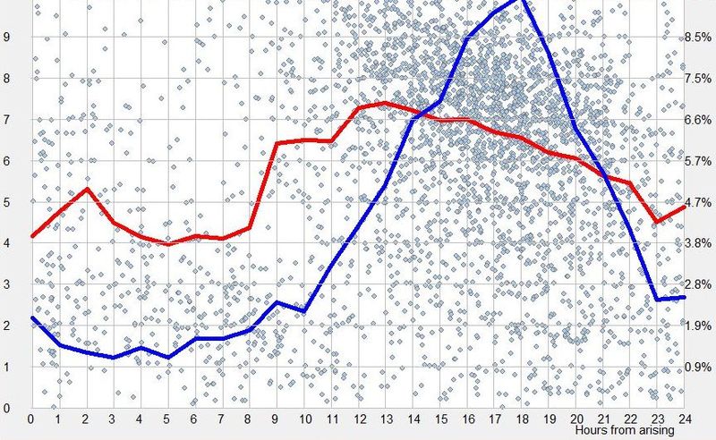 monophasic_sleeper_circadian_graph