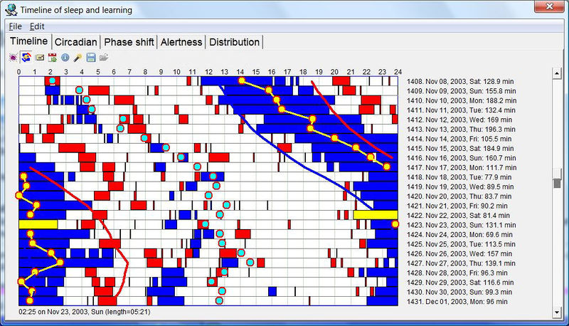 sleep_and_learning_time_line_with_optimization_data