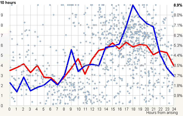 monophasic_sleep