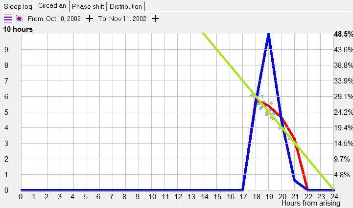 prefect_24_hour_cycle_sleep_timeline